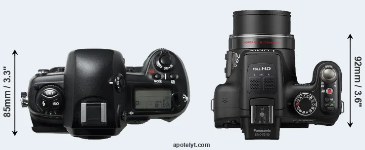 Compare D1H versus FZ150 top