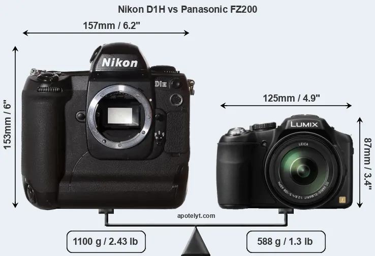 Size Nikon D1H vs Panasonic FZ200