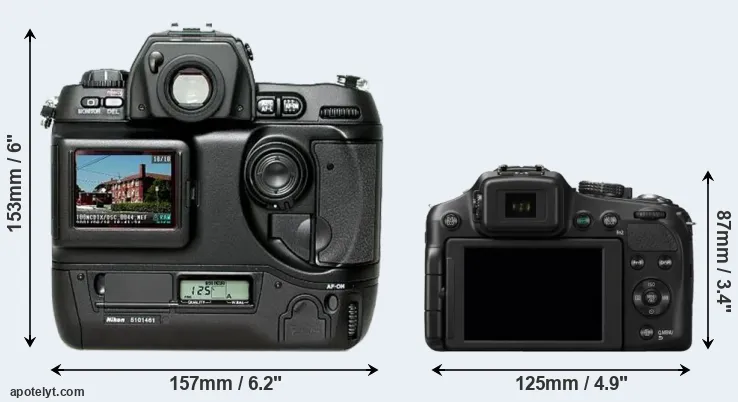 Comparison D1H or FZ200 rear