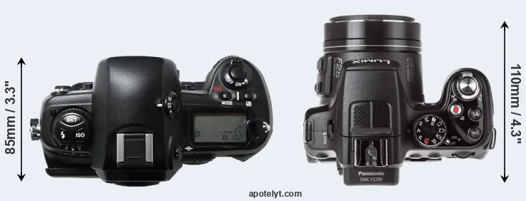 Compare D1H versus FZ200 top