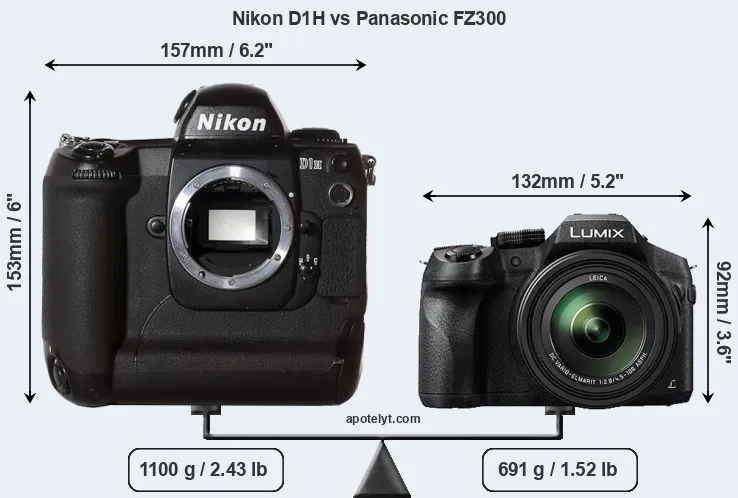 Size Nikon D1H vs Panasonic FZ300