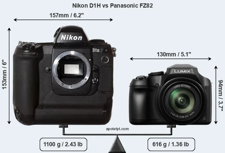 Size Nikon D1H vs Panasonic FZ82