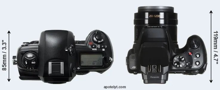 Compare D1H versus FZ82 top