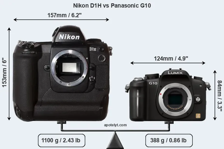 Size Nikon D1H vs Panasonic G10