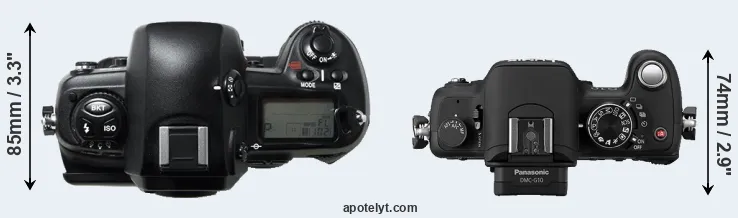 Compare D1H versus G10 top