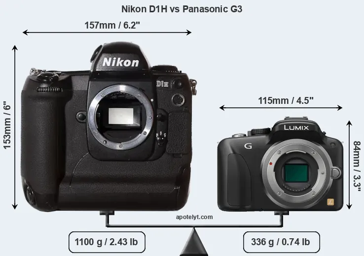 Size Nikon D1H vs Panasonic G3