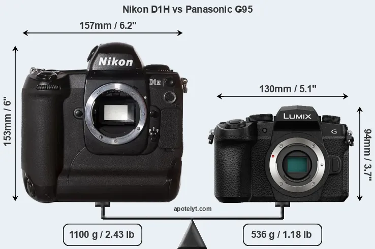 Size Nikon D1H vs Panasonic G95