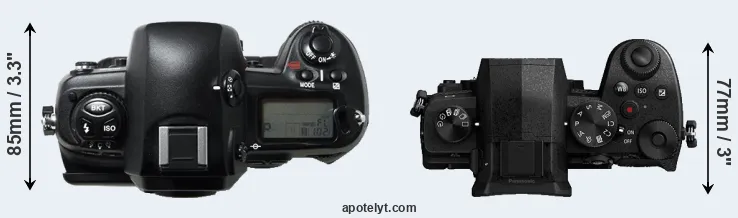 Compare D1H versus G95 top