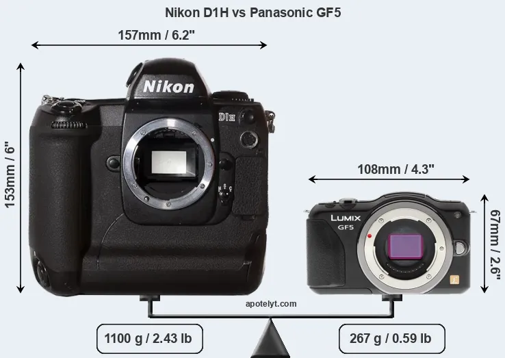 Size Nikon D1H vs Panasonic GF5