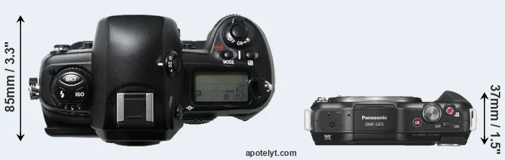 Compare D1H versus GF5 top