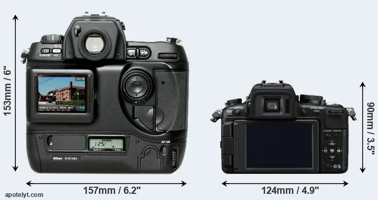 Comparison D1H or GH2 rear