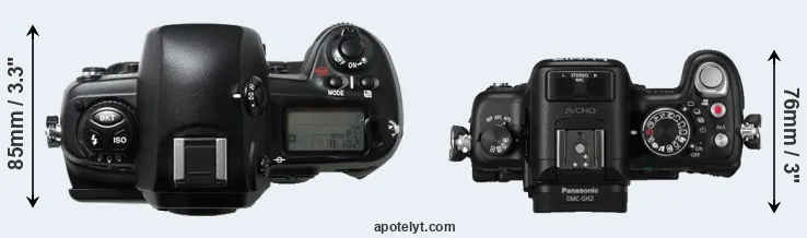Compare D1H versus GH2 top