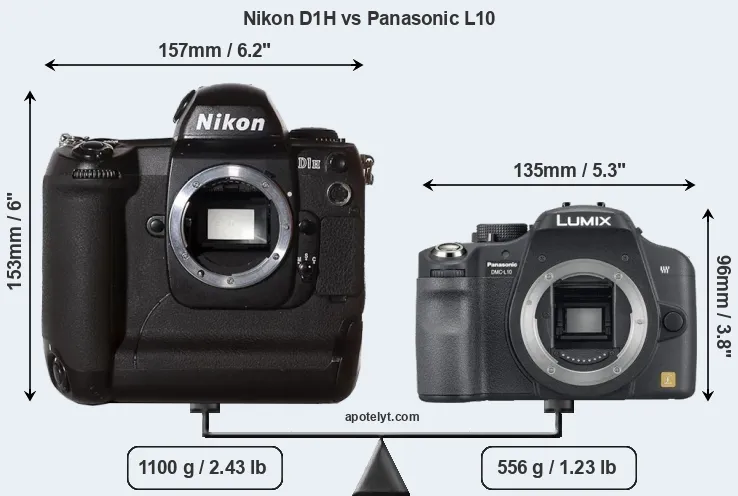 Size Nikon D1H vs Panasonic L10