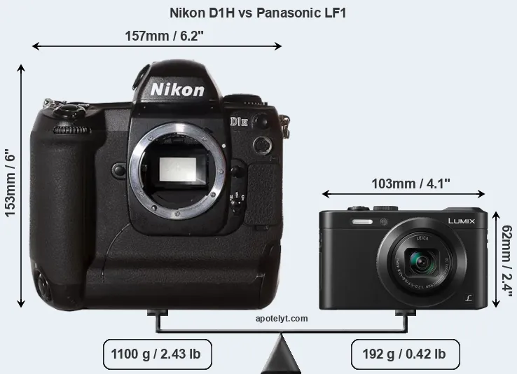 Size Nikon D1H vs Panasonic LF1