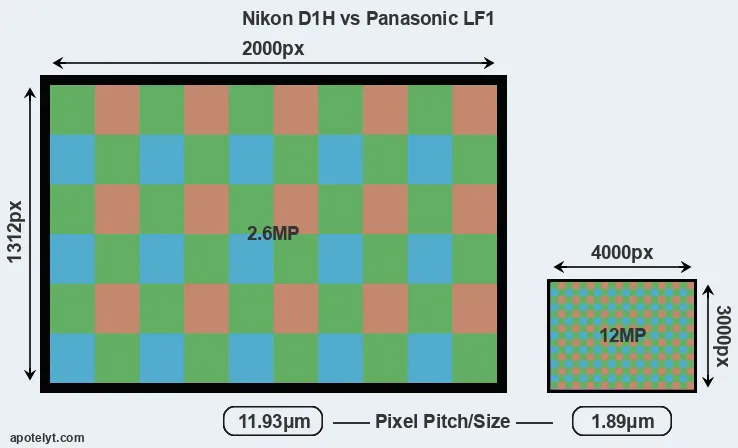 D1H versus LF1 MP