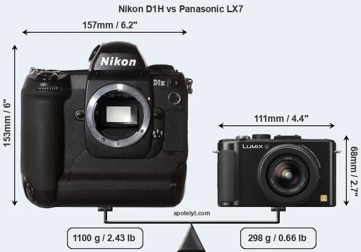 Size Nikon D1H vs Panasonic LX7