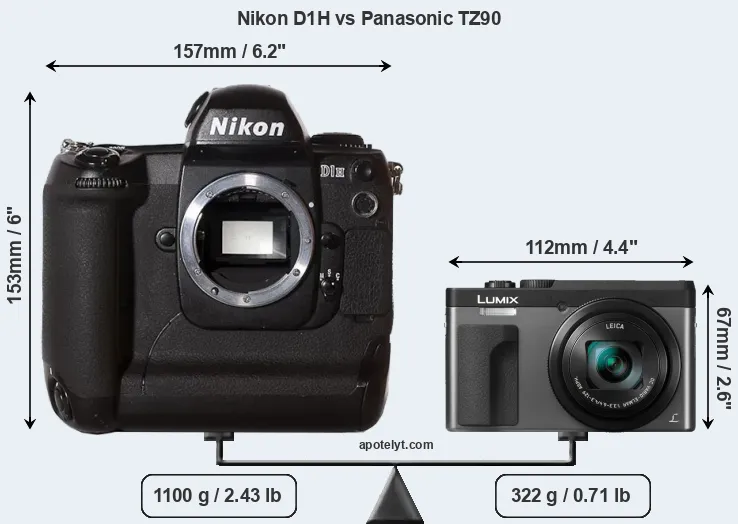 Size Nikon D1H vs Panasonic TZ90