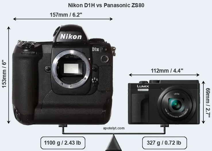 Size Nikon D1H vs Panasonic ZS80