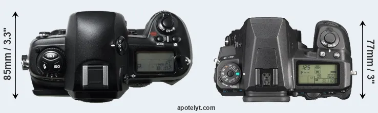Compare D1H versus K-3 top