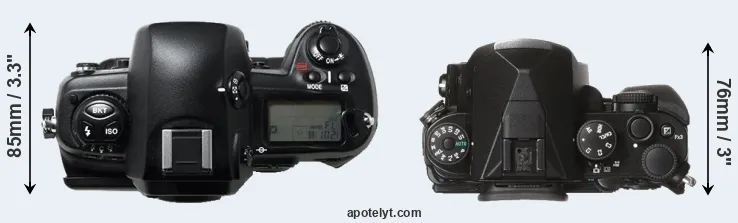 Compare D1H versus KP top