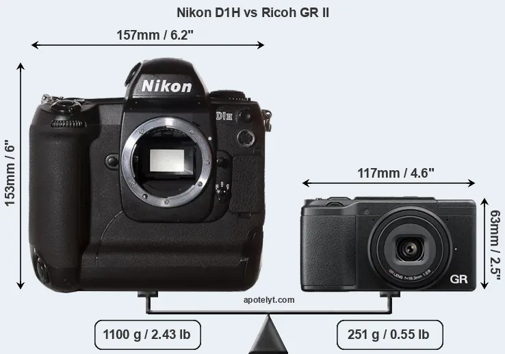 Size Nikon D1H vs Ricoh GR II