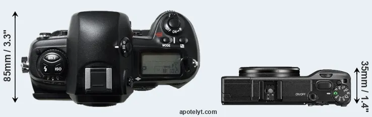 Compare D1H versus GR II top