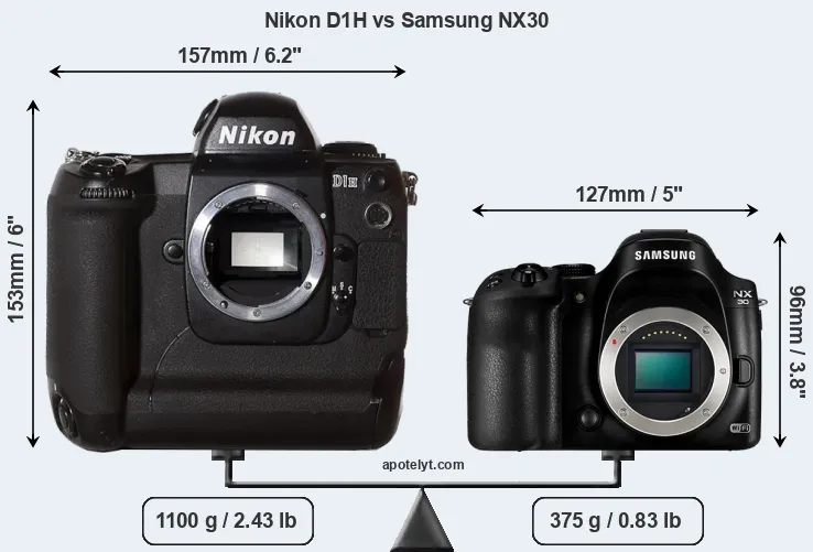 Size Nikon D1H vs Samsung NX30
