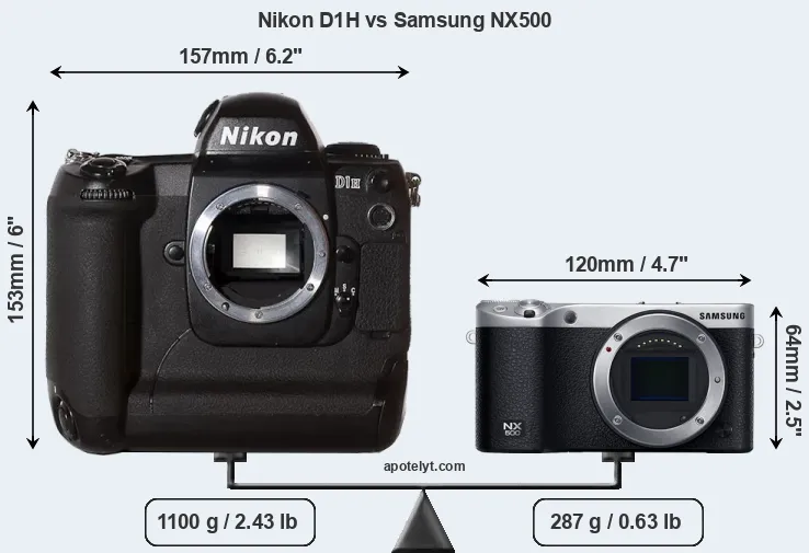 Size Nikon D1H vs Samsung NX500