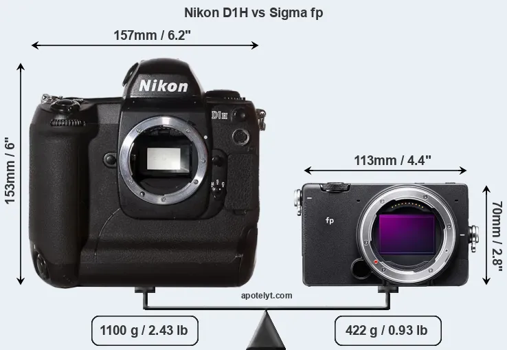 Size Nikon D1H vs Sigma fp