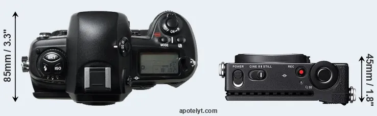 Compare D1H versus fp top