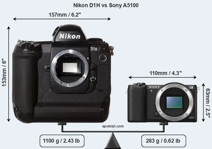 Size Nikon D1H vs Sony A5100