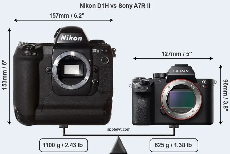 Size Nikon D1H vs Sony A7R II