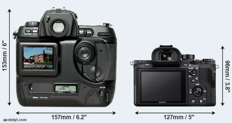 Comparison D1H or A7R II rear