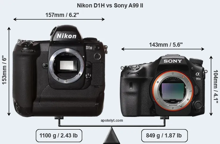Size Nikon D1H vs Sony A99 II