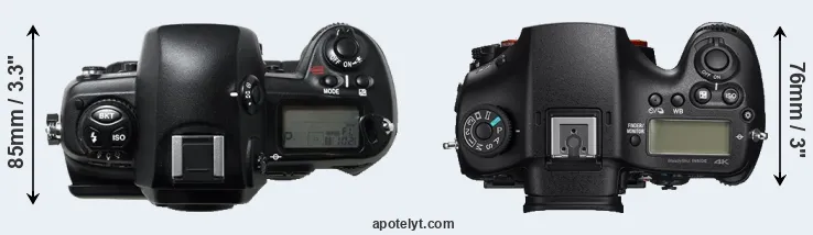 Compare D1H versus A99 II top