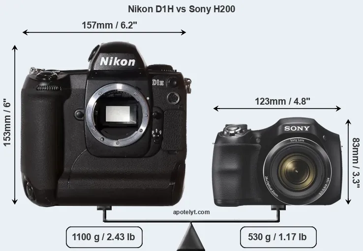 Size Nikon D1H vs Sony H200