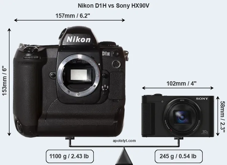 Size Nikon D1H vs Sony HX90V