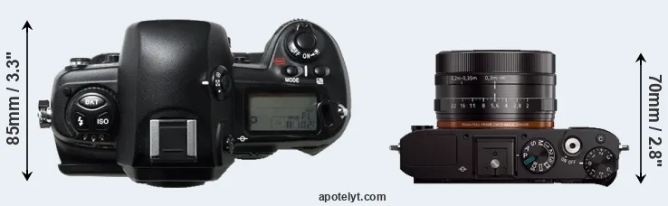 Compare D1H versus RX1 top