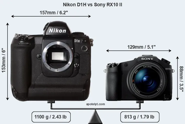 Size Nikon D1H vs Sony RX10 II