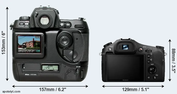 Comparison D1H or RX10 II rear