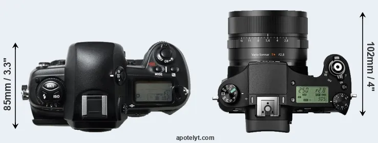 Compare D1H versus RX10 II top