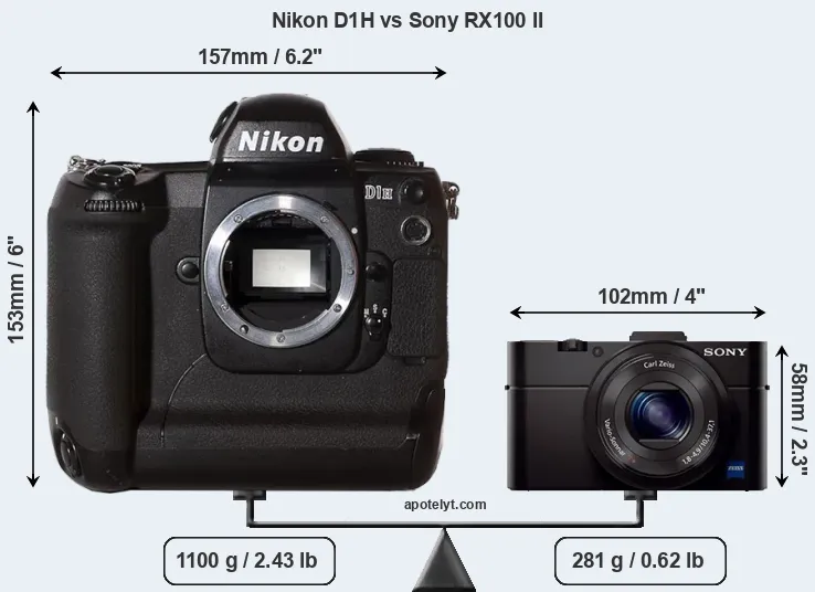 Size Nikon D1H vs Sony RX100 II
