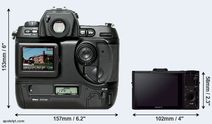 Comparison D1H or RX100 II rear