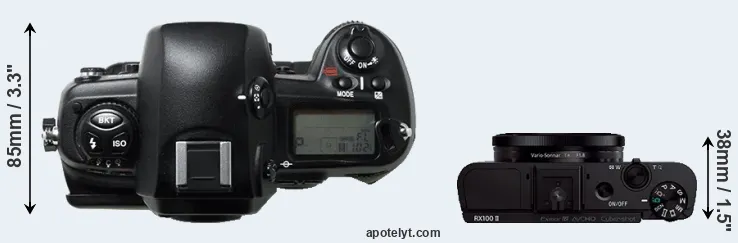 Compare D1H versus RX100 II top