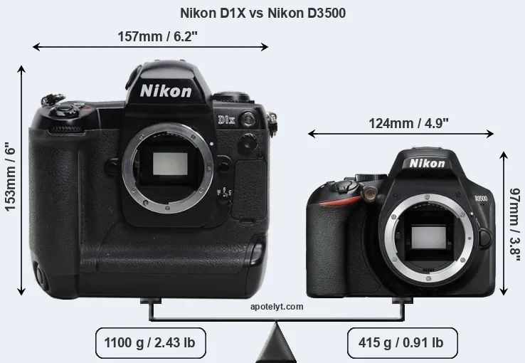 Size Nikon D1X vs Nikon D3500