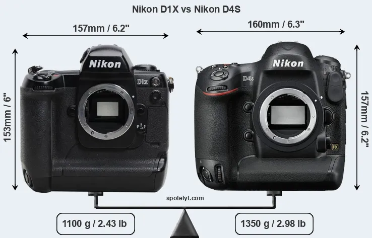 Size Nikon D1X vs Nikon D4S