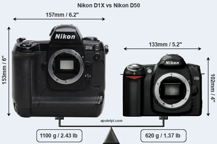 Size Nikon D1X vs Nikon D50