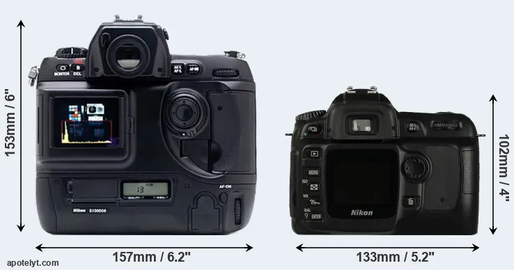 Comparison D1X or D50 rear