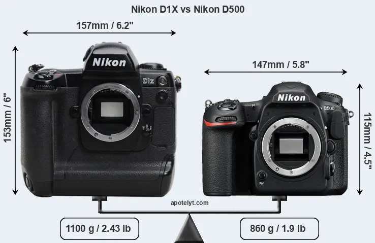 Size Nikon D1X vs Nikon D500