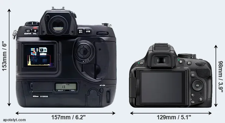 Comparison D1X or D5200 rear